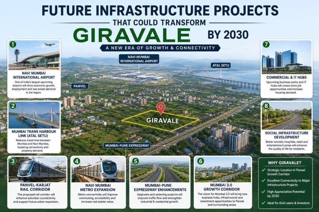 Future Infrastructure Projects