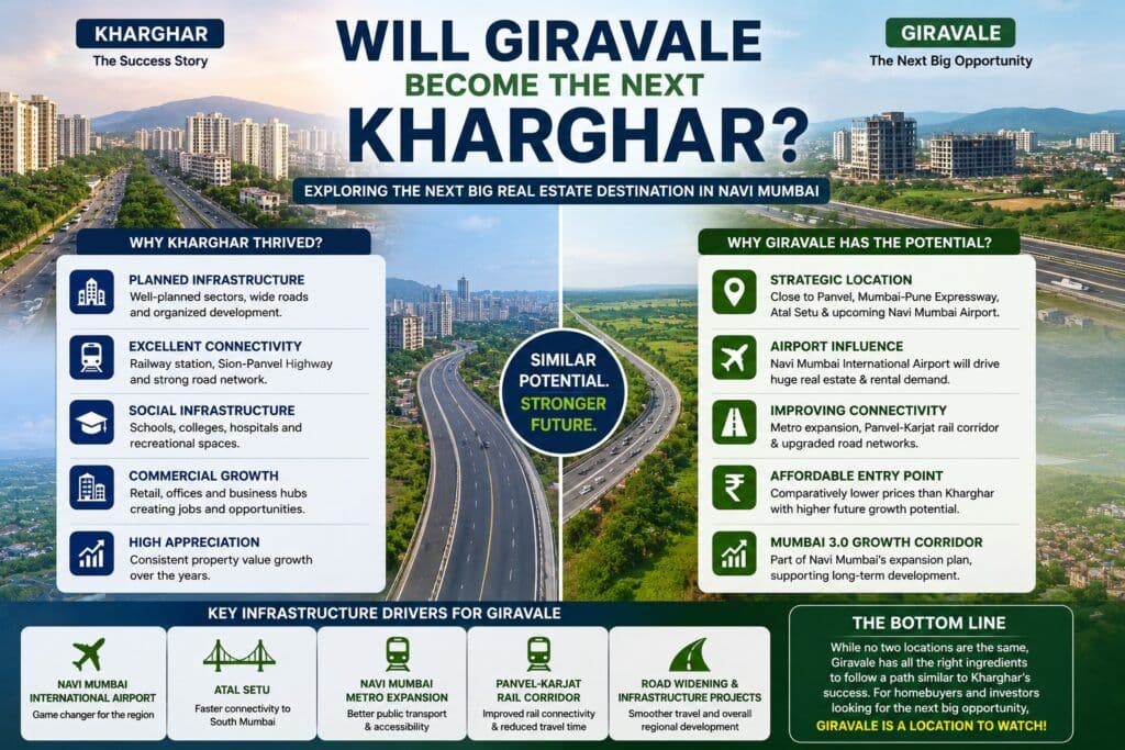 Will Giravale Become the Next Kharghar