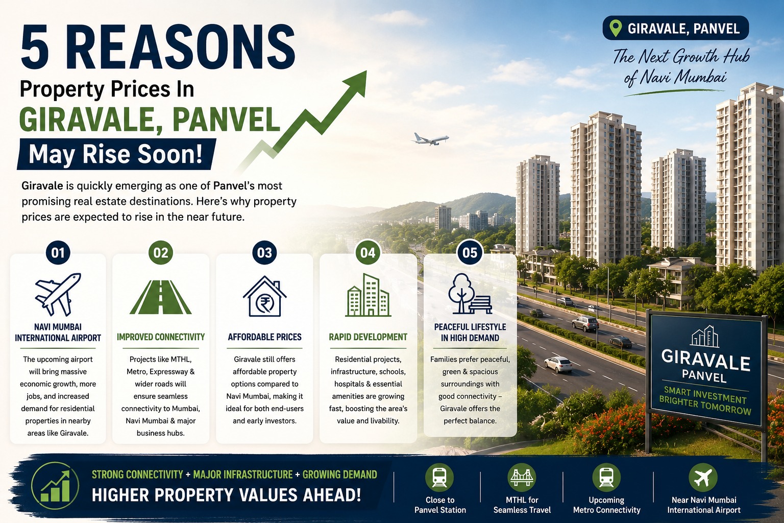 Property Prices In Giravale