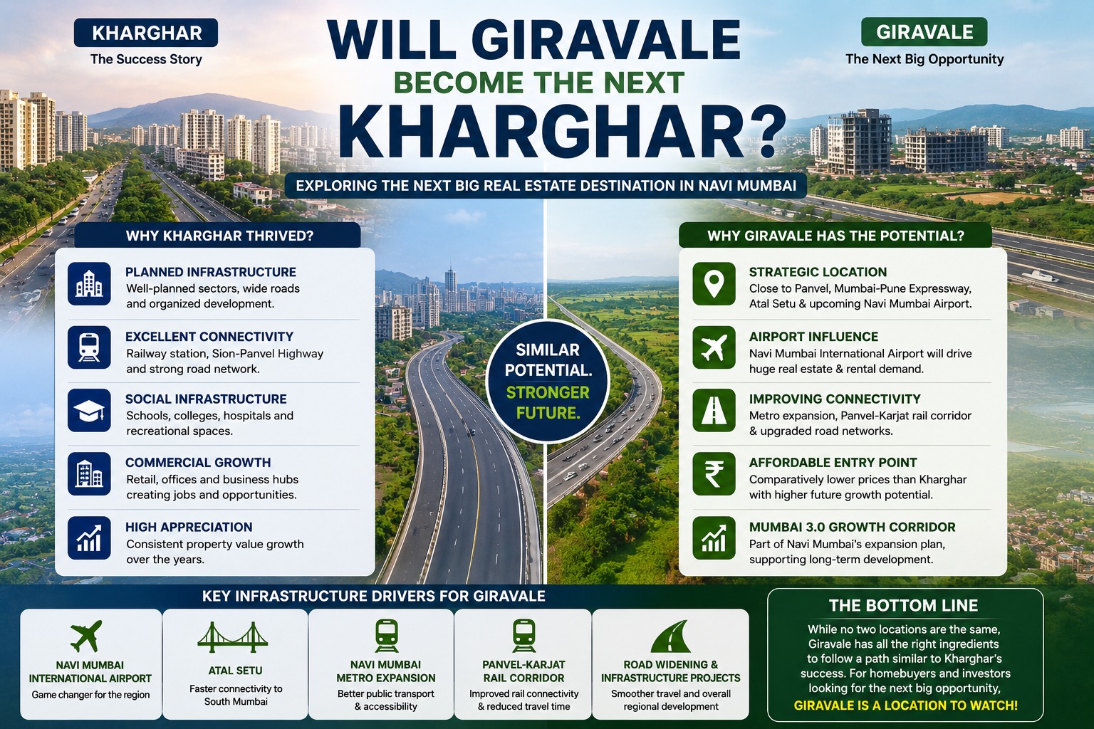 Will Giravale Become the Next Kharghar